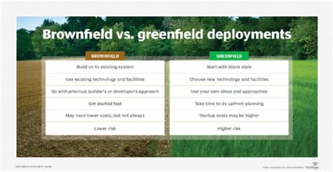 invent in brownfield|greenfield vs brownfield migration.